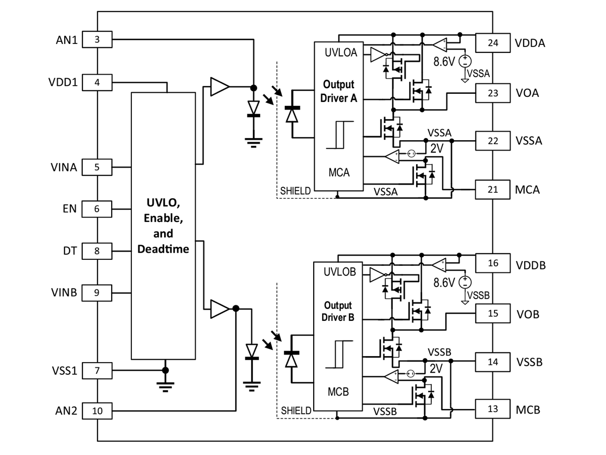 Block Diagram - Broadcom ACFJ-332BT Automotive Dual-Channel Optocouplers